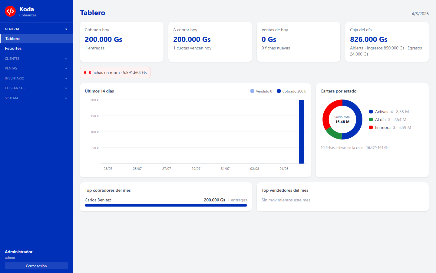 Dashboard con KPIs